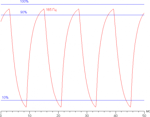 Обзор игрового ноутбука Gigabyte Aorus 16X (2024) ASG с Intel Core i9-14900HX и Nvidia GeForce RTX 4070 Laptop Обзор игрового ноутбука Gigabyte Aorus 16X (2024) ASG с Intel Core i9-14900HX и Nvidia GeForce RTX 4070 Laptop