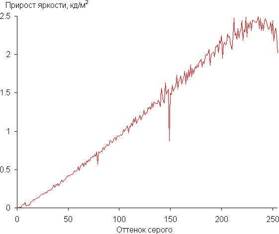Обзор ноутбука Digma Pro Pactos с AMD Ryzen 7 7730U