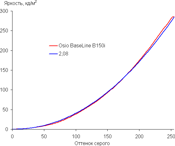 Обзор бюджетного ноутбука OSiO BaseLine B150i Обзор бюджетного ноутбука OSiO BaseLine B150i