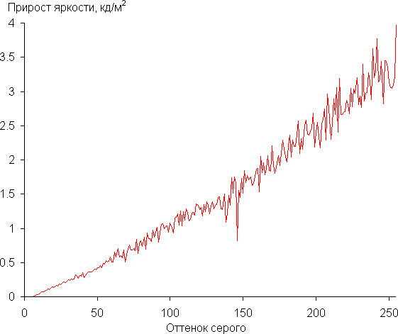 Обзор бизнес-ноутбука Acer Swift Go 14 (SFG14-73-70EH): компактная модель с OLED-экраном Обзор бизнес-ноутбука Acer Swift Go 14 (SFG14-73-70EH): компактная модель с OLED-экраном