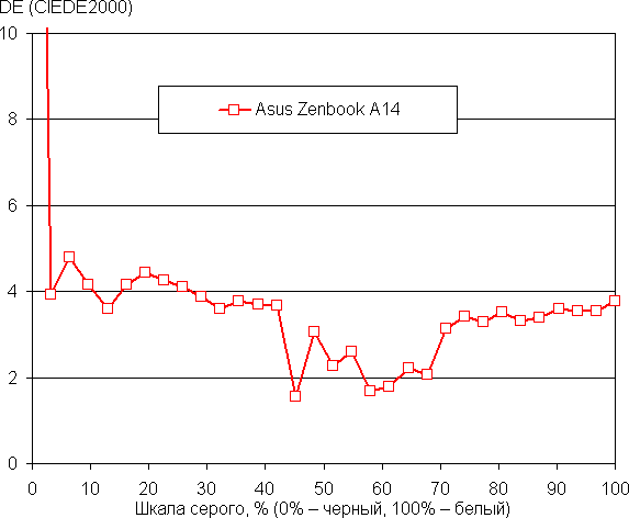 Обзор ноутбука Asus Zenbook A14 UX3407RA на платформе Snapdragon X Elite X1E-78-100