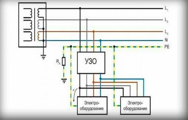 Заземление электроустановок и оборудования – виды и правила Заземление электроустановок и оборудования – виды и правила