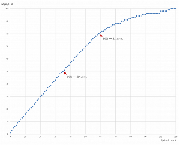 Обзор бизнес-ноутбука Acer TravelMate P6 14 (TMP614-53T-77RT) с сенсорным экраном и 5G/LTE