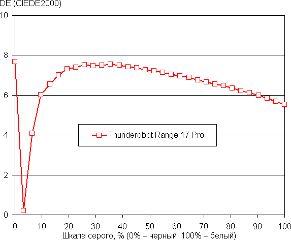 Обзор игрового ноутбука Thunderobot Range 17 Pro
