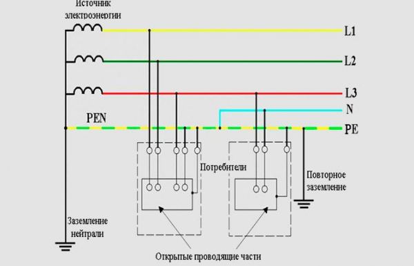 Заземление электроустановок и оборудования – виды и правила Заземление электроустановок и оборудования – виды и правила