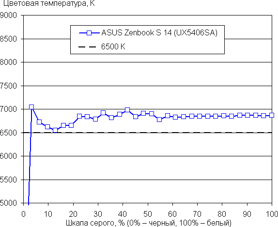 Обзор ноутбука Asus Zenbook S 14 (UX5406SA) Copilot+ PC c новейшим Intel Core Ultra 7 258V