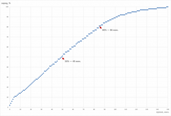 Обзор ноутбука для начинающих OSiO FocusLine F160a на базе AMD Ryzen 5 5500U Обзор ноутбука для начинающих OSiO FocusLine F160a на базе AMD Ryzen 5 5500U