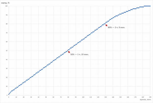 Обзор ноутбука Digma Pro Pactos с AMD Ryzen 7 7730U