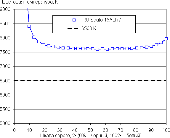 Обзор ноутбука iRU Strato 15ALI Обзор ноутбука iRU Strato 15ALI