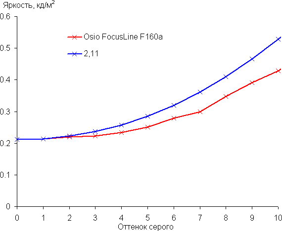 Обзор ноутбука для начинающих OSiO FocusLine F160a на базе AMD Ryzen 5 5500U Обзор ноутбука для начинающих OSiO FocusLine F160a на базе AMD Ryzen 5 5500U