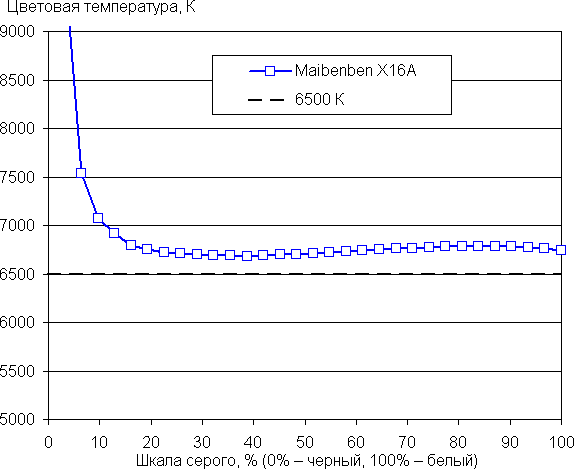 Обзор игрового ноутбука Maibenben Typhoon X16A на базе AMD Ryzen 7 7435 и Nvidia GeForce RTX 4060 Laptop