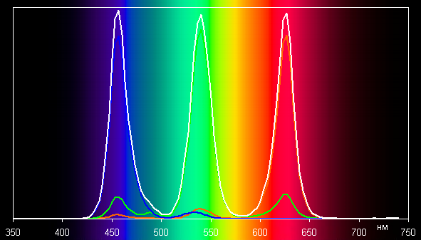 Обзор игрового ноутбука Asus ROG Strix Scar 18 G835LX с Intel Core Ultra 9 275HX и Nvidia GeForce RTX 5090 Laptop