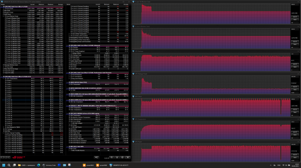 Обзор игрового ноутбука Asus ROG Strix Scar 18 G835LX с Intel Core Ultra 9 275HX и Nvidia GeForce RTX 5090 Laptop