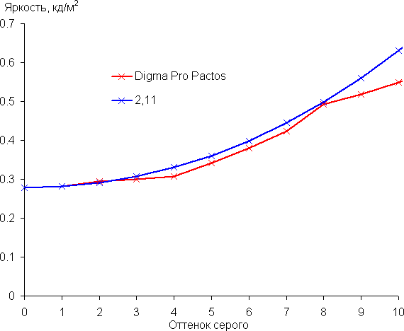 Обзор ноутбука Digma Pro Pactos с AMD Ryzen 7 7730U
