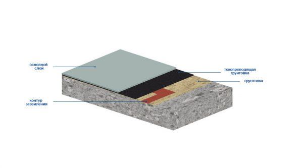 10 современных стройматериалов, о которых вы ранее не слышали 10 современных стройматериалов, о которых вы ранее не слышали