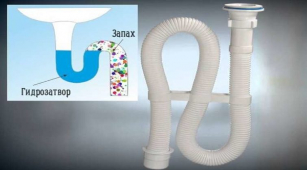 Как избавиться от запаха канализации: проблемы и их решения Как избавиться от запаха канализации: проблемы и их решения