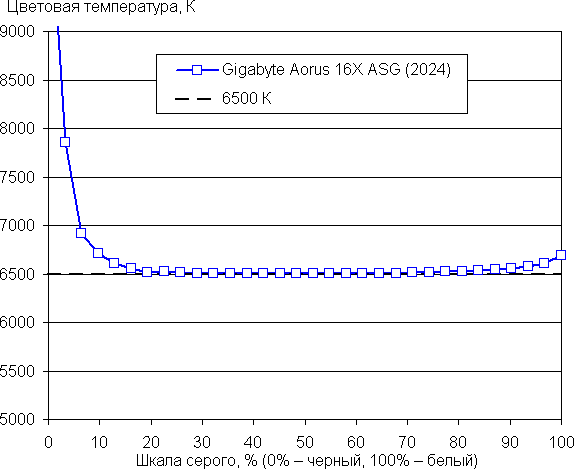 Обзор игрового ноутбука Gigabyte Aorus 16X (2024) ASG с Intel Core i9-14900HX и Nvidia GeForce RTX 4070 Laptop Обзор игрового ноутбука Gigabyte Aorus 16X (2024) ASG с Intel Core i9-14900HX и Nvidia GeForce RTX 4070 Laptop