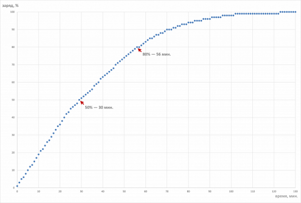 Обзор ноутбука Asus Zenbook A14 UX3407RA на платформе Snapdragon X Elite X1E-78-100