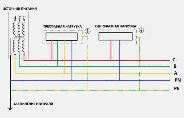 Заземление электроустановок и оборудования – виды и правила Заземление электроустановок и оборудования – виды и правила