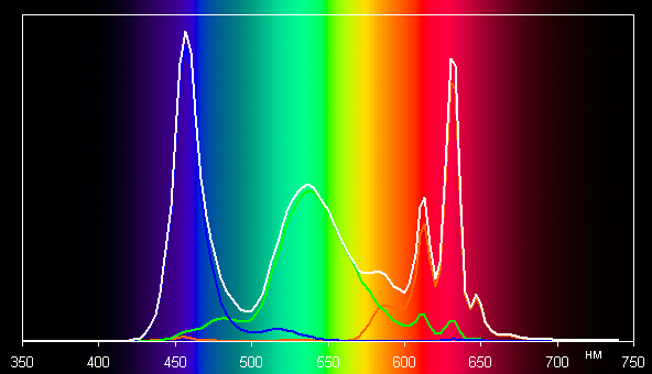 Обзор бизнес-ноутбука Acer TravelMate P6 14 (TMP614-53T-77RT) с сенсорным экраном и 5G/LTE