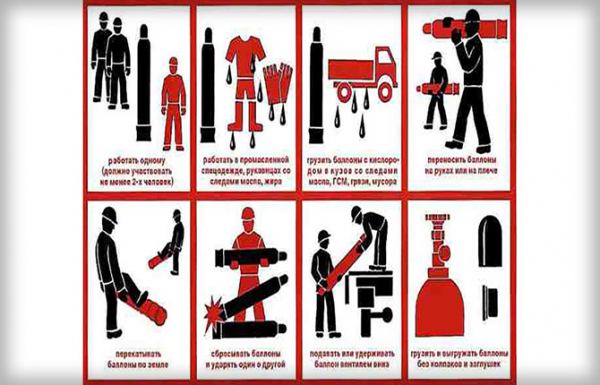 Техника безопасности при газовой сварке: требования к помещению, оборудованию, правила проведения работ Техника безопасности при газовой сварке: требования к помещению, оборудованию, правила проведения работ