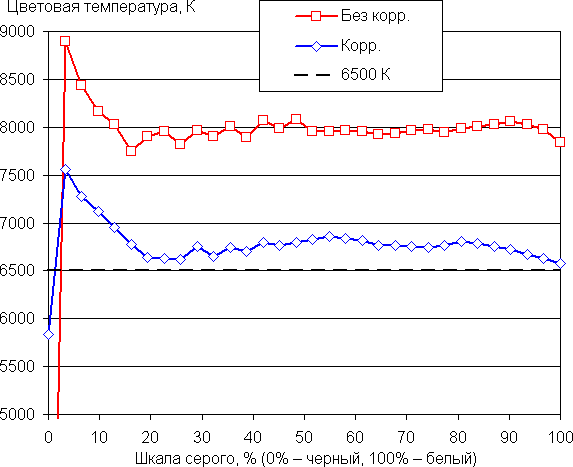 Обзор игрового ноутбука MSI Titan 18 HX AI A2XWJG-076RU с Intel Core Ultra 9 и Nvidia GeForce RTX 5090 Laptop
