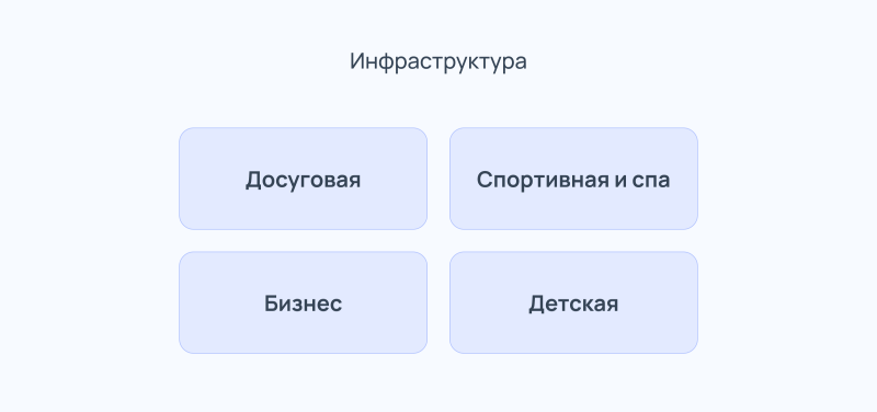 Как пандемия изменила подход горожан к выбору квартиры: итоги пяти лет