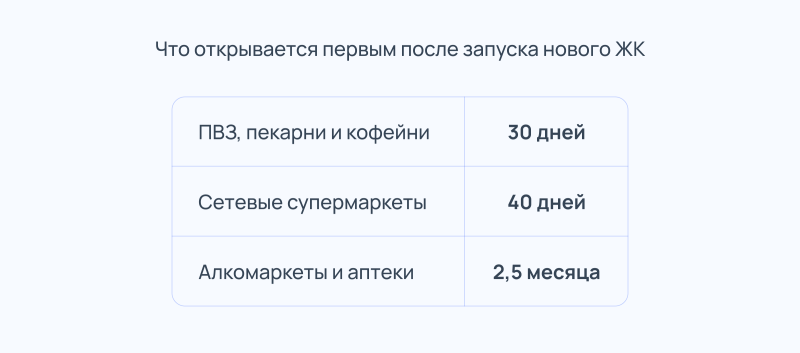 Как пандемия изменила подход горожан к выбору квартиры: итоги пяти лет
