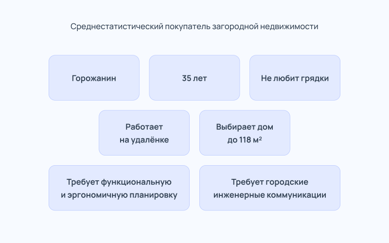 Как пандемия изменила рынок загородного жилья: итоги пяти лет