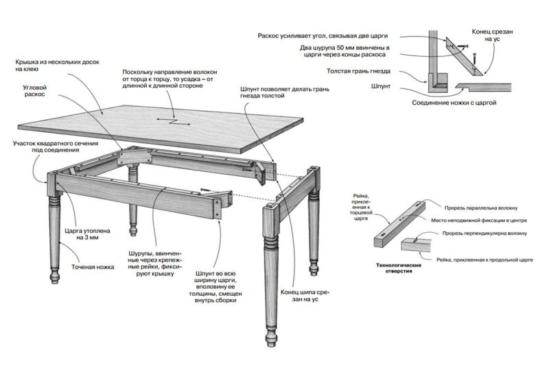 Как сделать стол своими руками: инструкция и идеи с фото