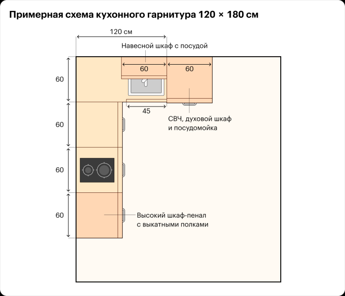 Как спланировать кухню, чтобы не было ощущения захлам­ленности