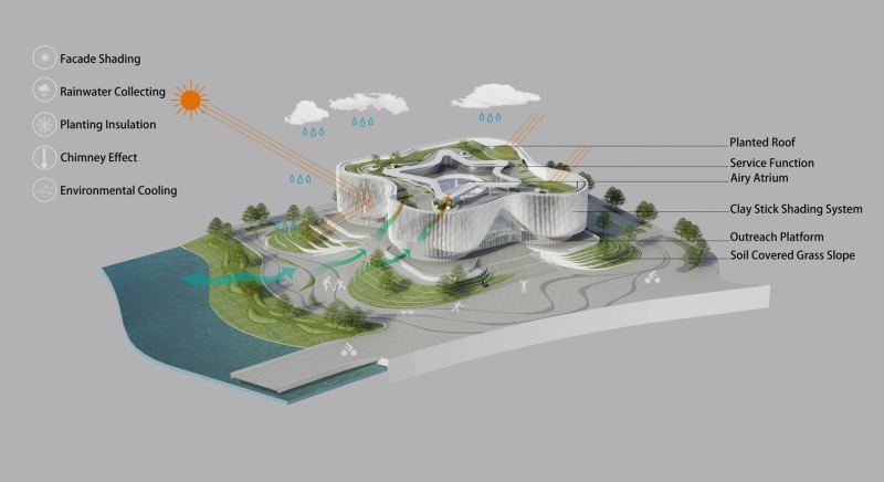 Завершено строительство Культурного Центра Янцзяна, Китай