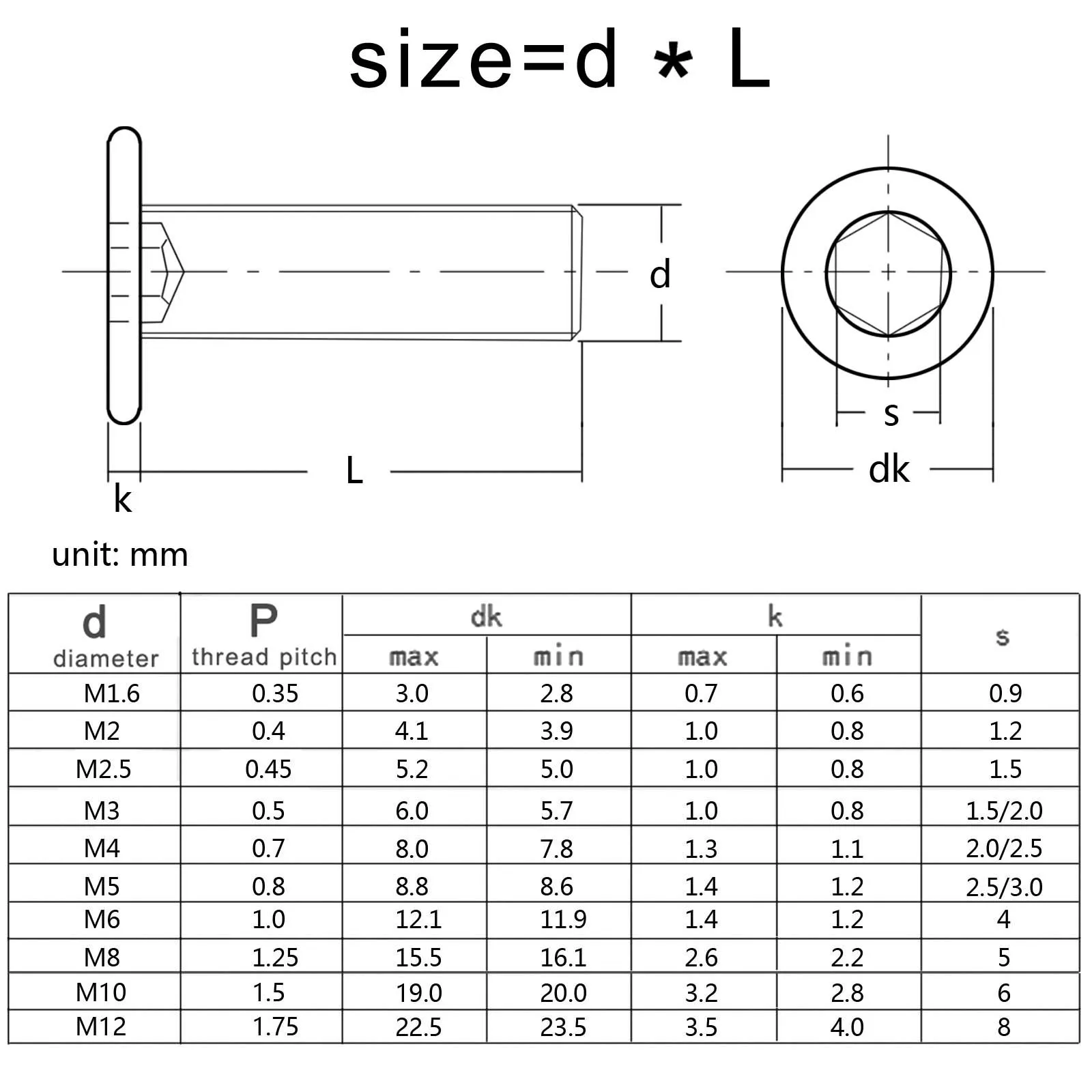 Особенности болтов с шестигранной головкой М1.6-М8 Особенности болтов с шестигранной головкой М1.6-М8