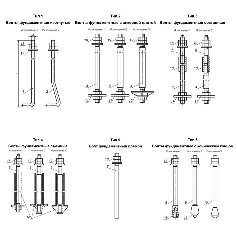 Общее описание болта тип 1.1 Общее описание болта тип 1.1
