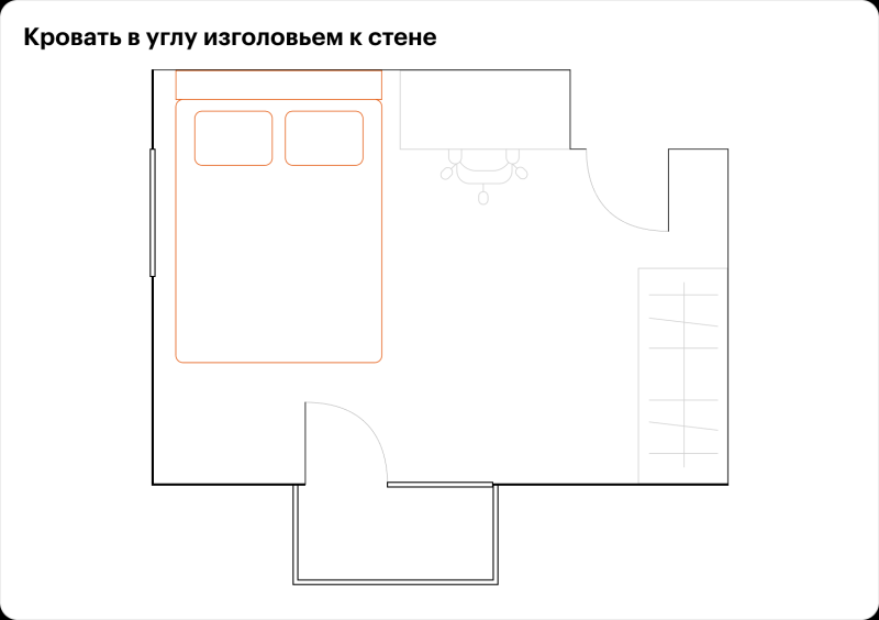 Как расставить мебель в угловой спальне с двумя окнами