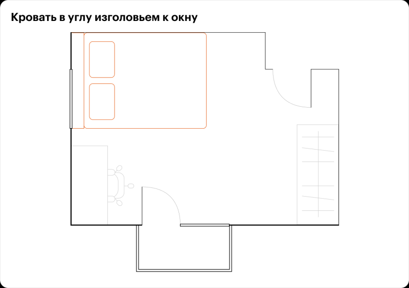 Как расставить мебель в угловой спальне с двумя окнами