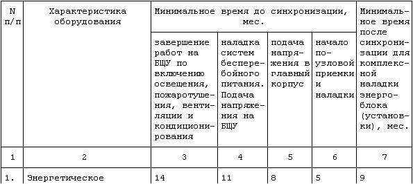 Основные этапы пуско-наладочных работ тепловых узлов Основные этапы пуско-наладочных работ тепловых узлов