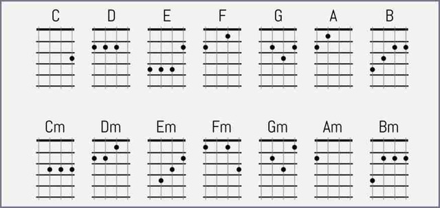 Аккорды на укулеле